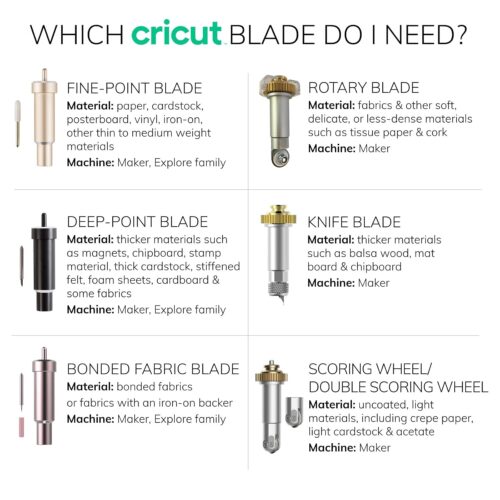 Cricut explore and Maker compatible blade for detailed resin art
